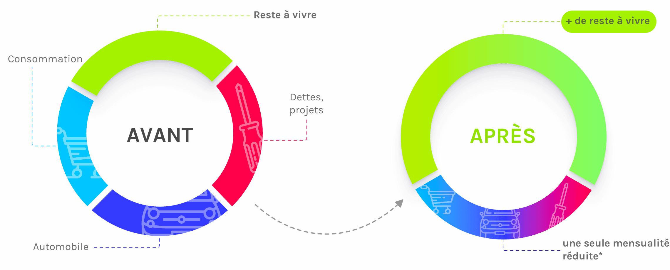 Illustration Regroupement de Crédit